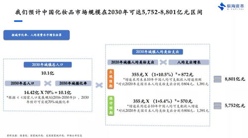 產品與營銷只是及格線 美妝品牌如何以品牌管理開啟新破局點