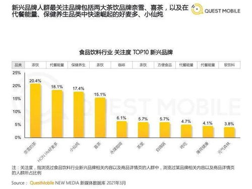 2021食品飲料行業新品牌數字化營銷洞察報告 品牌管理的數字化重塑之路