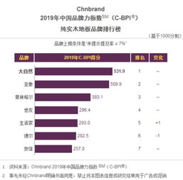 匠心鑄就，自然之選 大自然地板榮膺2019中國TBV全面品牌價值管理獎的啟示