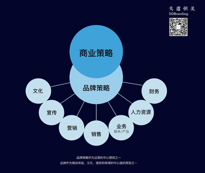 感恩2020，啟幕2021 大道恒美品牌管理的回顧與展望