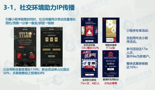 小程序賦能門(mén)店 品牌商如何精細(xì)化運(yùn)營(yíng)以提升日銷(xiāo)