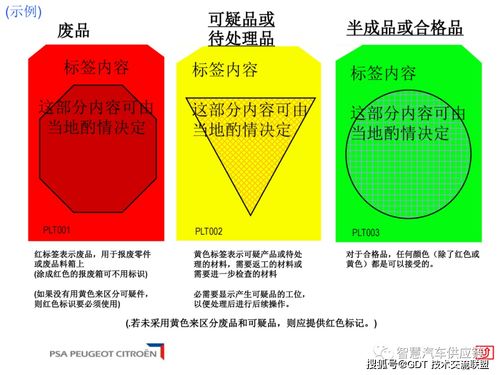 嚴(yán)控不合格品與深化品牌管理 制造業(yè)的雙重生命線