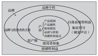 迷霧中的邊界 為何八成經(jīng)理人難辨產(chǎn)品與品牌管理的本質(zhì)差異