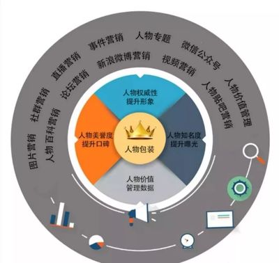 醫(yī)生品牌運(yùn)營(yíng)清單 從定位到落地的品牌管理全攻略