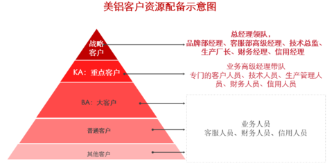 向世界百?gòu)?qiáng)品牌學(xué)習(xí) | 剖析美國(guó)鋁業(yè)的B2B品牌力塑造 品牌管理