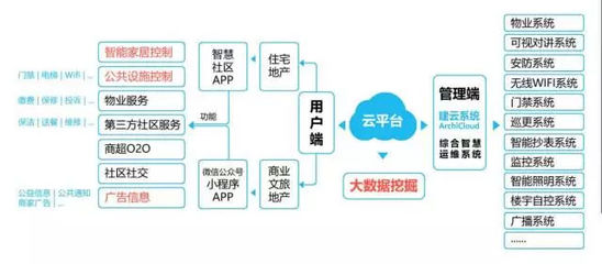 品牌業(yè)務(wù)雙核升級(jí) 智趣空間正式更名中慧云控，開(kāi)啟智慧控制新篇章