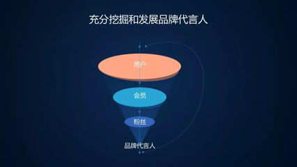 新零售浪潮下品牌商的應(yīng)對(duì)之道 全域協(xié)同下的品牌價(jià)值重塑