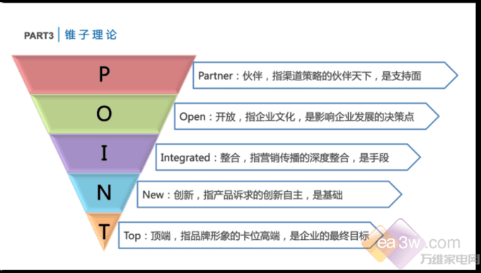 老板集團(tuán)總裁趙繼宏揭秘高端品牌經(jīng)營(yíng)之道