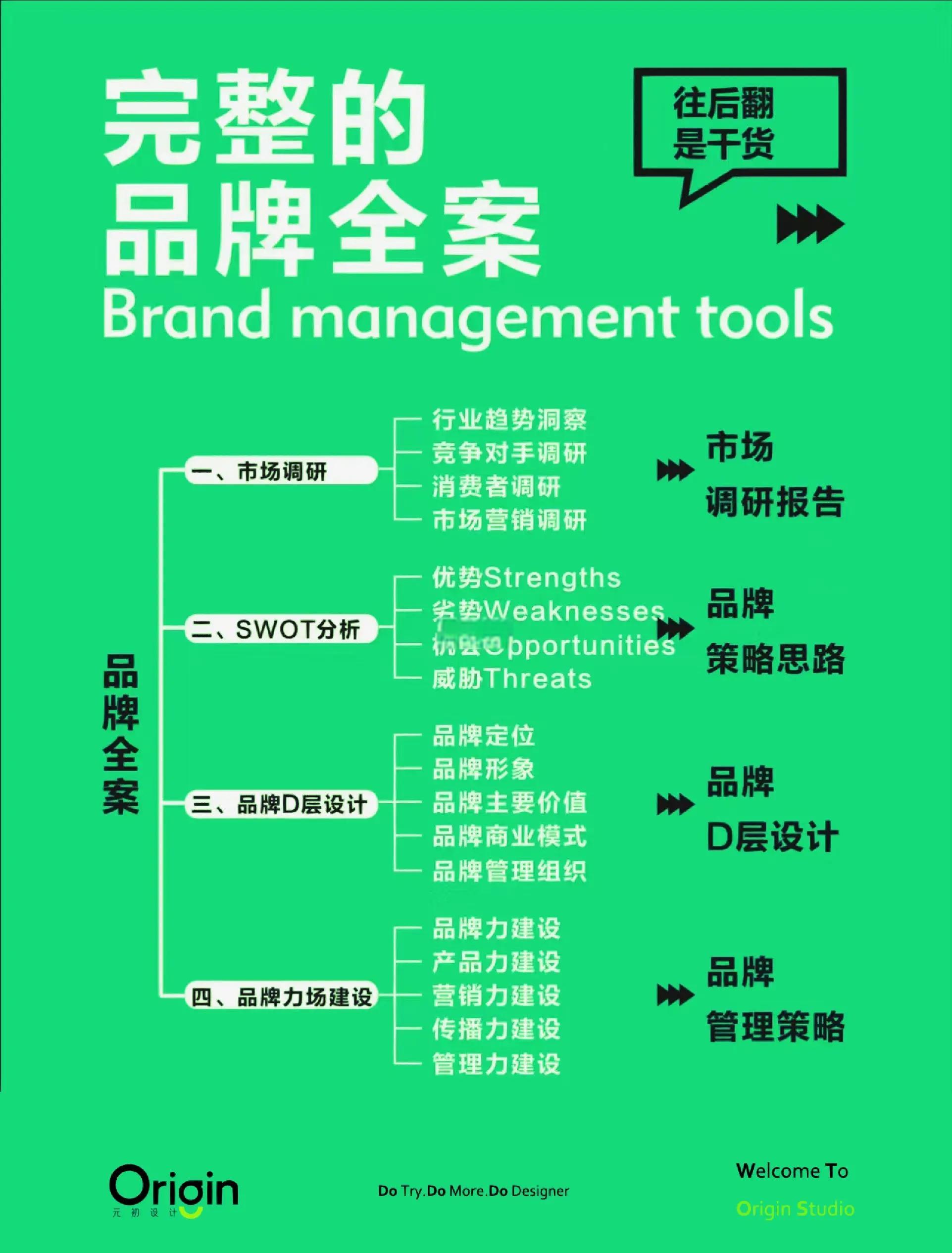 品牌管理全攻略:從市場調研到戰略規劃