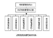 品牌危機管理的全流程策略
