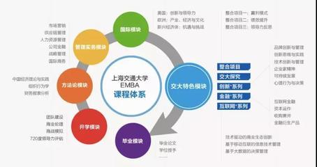2020年度頂尖EMBA項目備考與品牌路徑