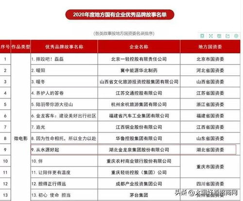 善管品牌方成經典 品味金龍泉啤酒的興衰與啟示